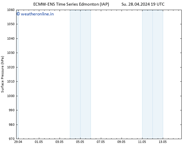 Surface pressure ALL TS Mo 29.04.2024 01 UTC