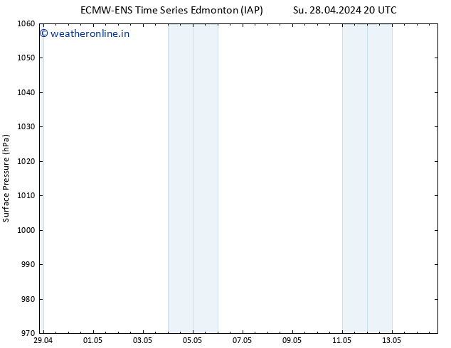 Surface pressure ALL TS Mo 29.04.2024 02 UTC