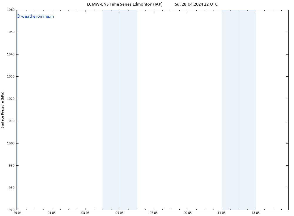 Surface pressure ALL TS Mo 29.04.2024 04 UTC