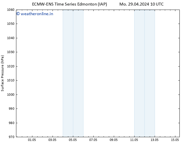 Surface pressure ALL TS Tu 30.04.2024 16 UTC