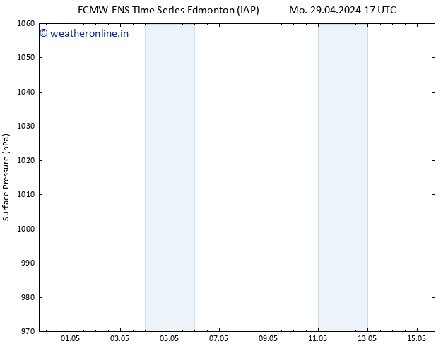 Surface pressure ALL TS Tu 30.04.2024 23 UTC