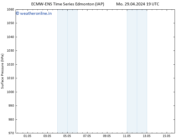 Surface pressure ALL TS Tu 30.04.2024 01 UTC