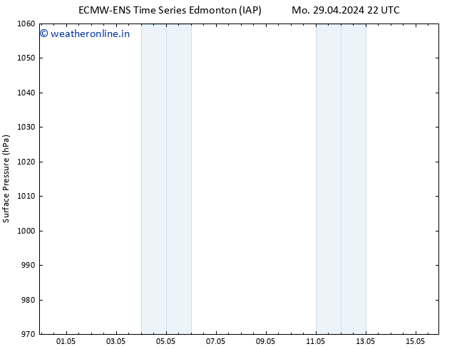 Surface pressure ALL TS Tu 30.04.2024 22 UTC