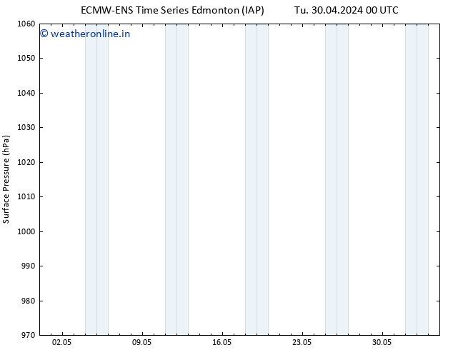 Surface pressure ALL TS Sa 04.05.2024 12 UTC