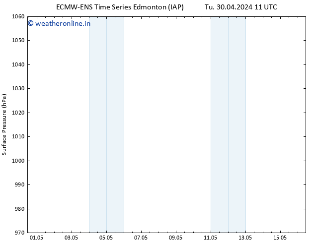 Surface pressure ALL TS Th 02.05.2024 05 UTC