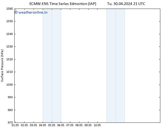 Surface pressure ALL TS Th 02.05.2024 21 UTC