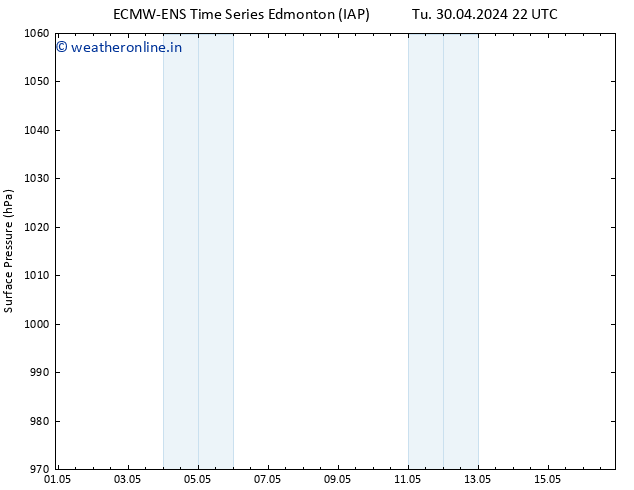 Surface pressure ALL TS Sa 04.05.2024 10 UTC