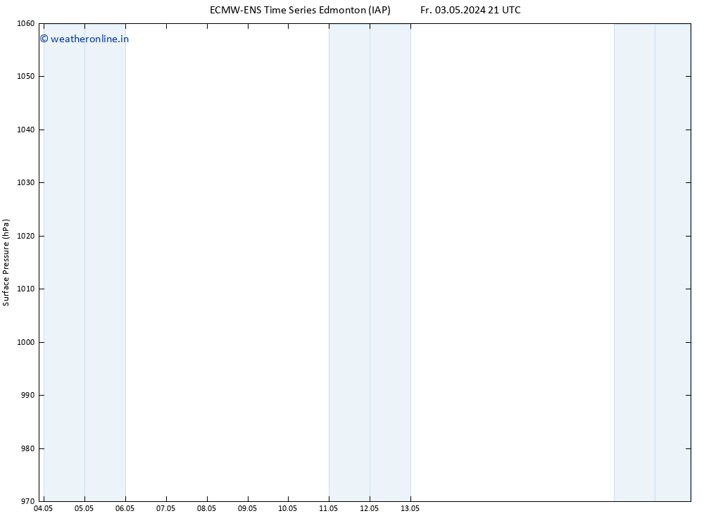 Surface pressure ALL TS Sa 04.05.2024 21 UTC