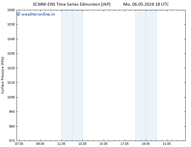 Surface pressure ALL TS Tu 07.05.2024 12 UTC