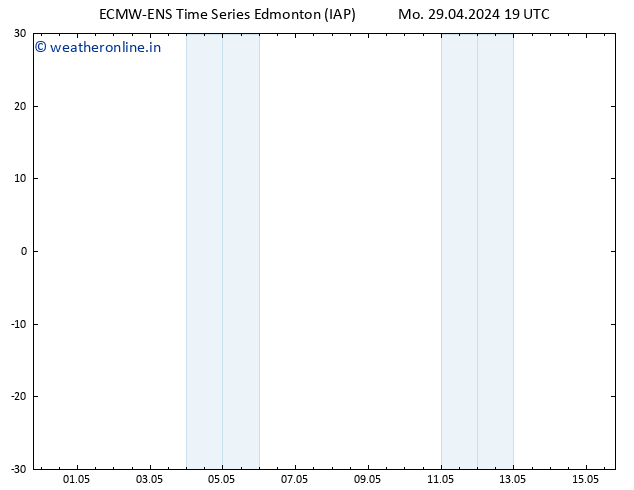 Surface pressure ALL TS We 01.05.2024 19 UTC