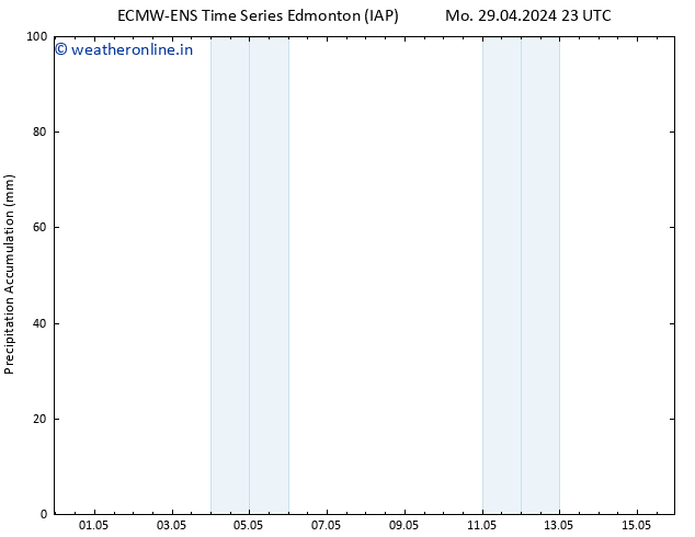 Precipitation accum. ALL TS Tu 30.04.2024 05 UTC