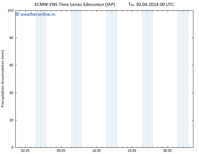 Precipitation accum. ALL TS Tu 30.04.2024 06 UTC