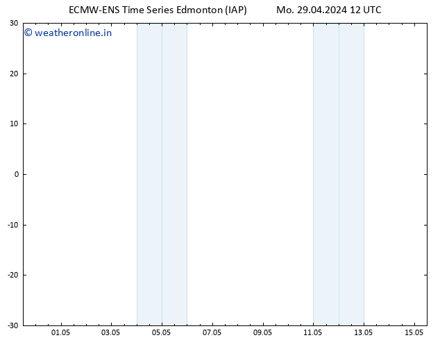 Surface pressure ALL TS Tu 30.04.2024 06 UTC