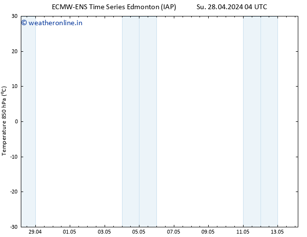 Temp. 850 hPa ALL TS Su 28.04.2024 10 UTC