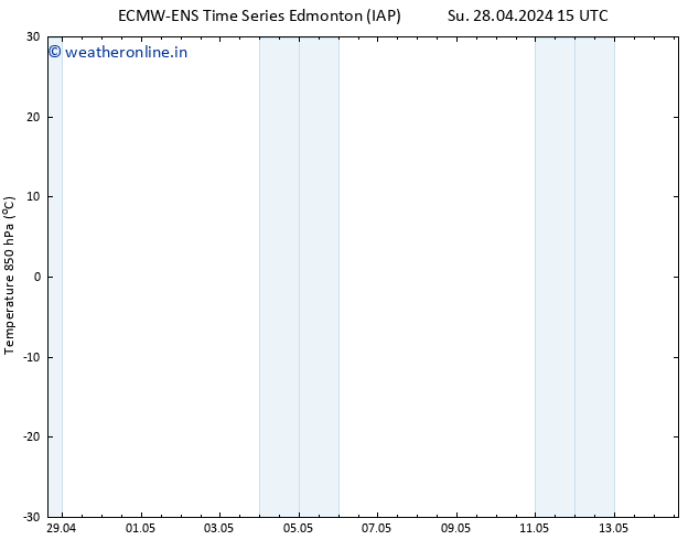 Temp. 850 hPa ALL TS Mo 29.04.2024 03 UTC