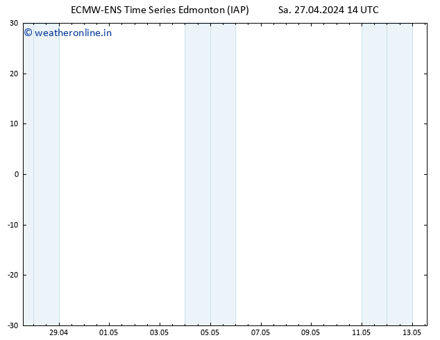 Surface pressure ALL TS Th 02.05.2024 14 UTC