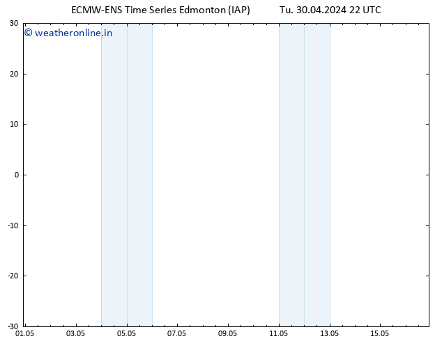 Surface pressure ALL TS Su 05.05.2024 10 UTC