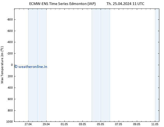 Temperature High (2m) ALL TS Th 25.04.2024 17 UTC