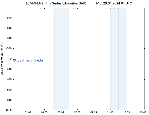 Surface pressure ALL TS Sa 04.05.2024 04 UTC