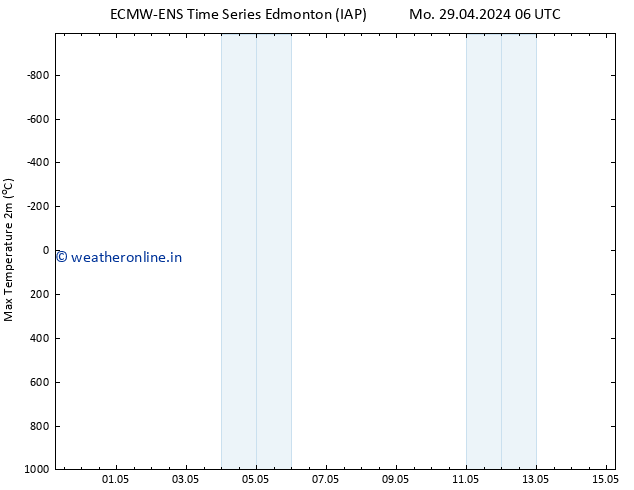 Temperature High (2m) ALL TS Mo 29.04.2024 06 UTC