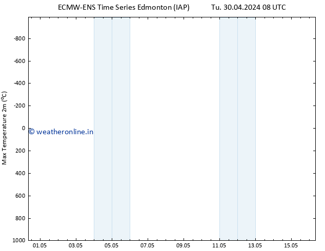 Temperature High (2m) ALL TS Th 02.05.2024 08 UTC