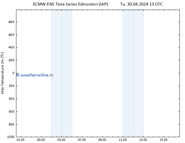 Temperature High (2m) ALL TS We 01.05.2024 07 UTC