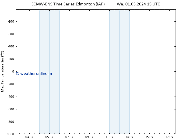 Temperature High (2m) ALL TS We 01.05.2024 15 UTC