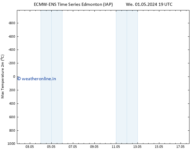 Temperature High (2m) ALL TS Th 02.05.2024 01 UTC