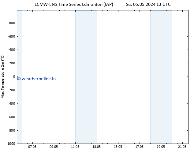 Temperature High (2m) ALL TS Tu 14.05.2024 01 UTC
