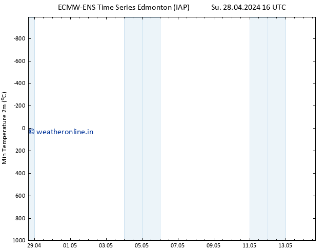 Temperature Low (2m) ALL TS Mo 29.04.2024 10 UTC