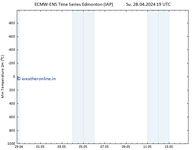 Temperature Low (2m) ALL TS Mo 29.04.2024 19 UTC