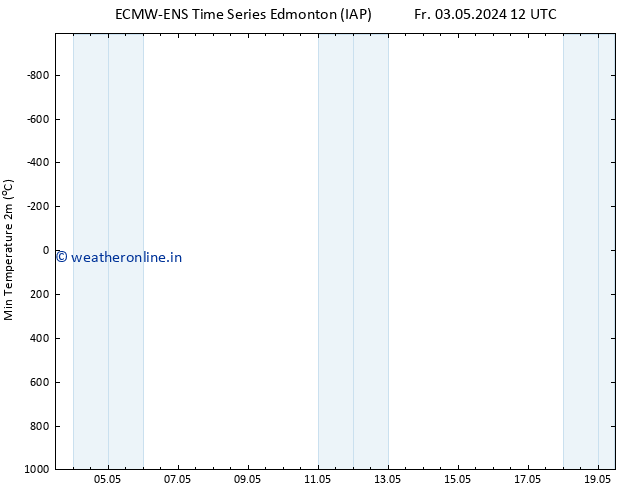 Temperature Low (2m) ALL TS Sa 04.05.2024 12 UTC