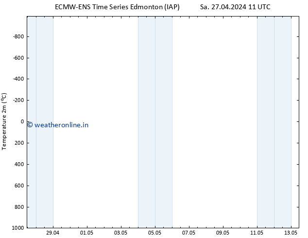 Surface pressure ALL TS Su 28.04.2024 11 UTC