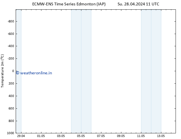 Temperature (2m) ALL TS Th 02.05.2024 11 UTC