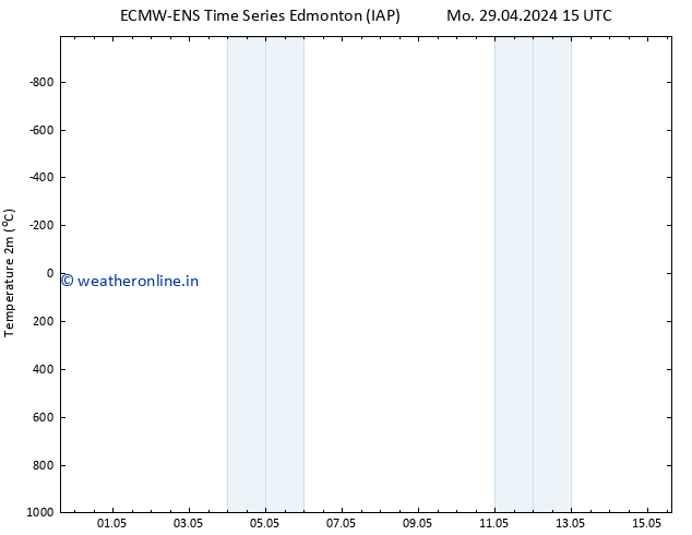 Temperature (2m) ALL TS Mo 29.04.2024 21 UTC