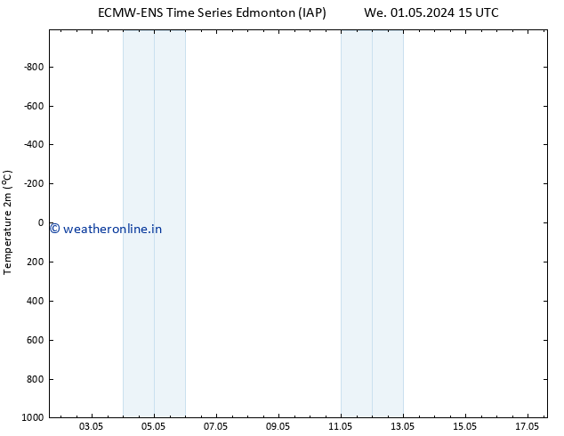 Temperature (2m) ALL TS Th 02.05.2024 15 UTC