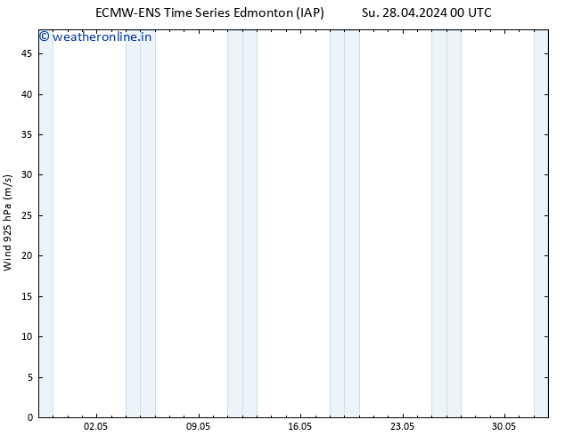 Surface pressure ALL TS Fr 03.05.2024 06 UTC