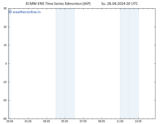 Surface pressure ALL TS Tu 30.04.2024 20 UTC