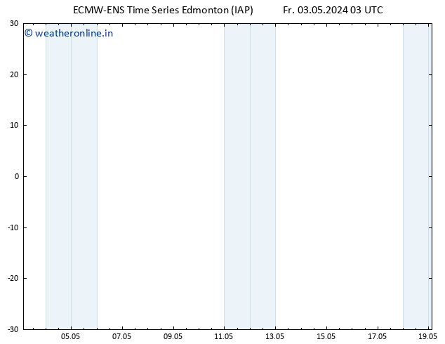 Surface pressure ALL TS Tu 07.05.2024 03 UTC