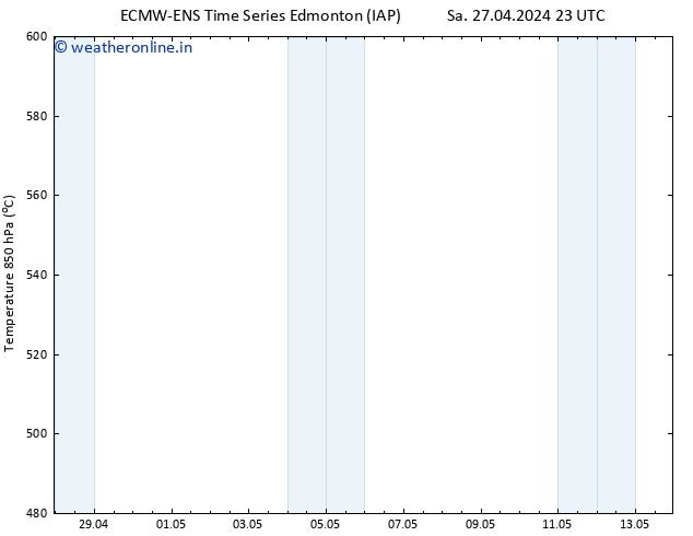 Height 500 hPa ALL TS Su 28.04.2024 11 UTC