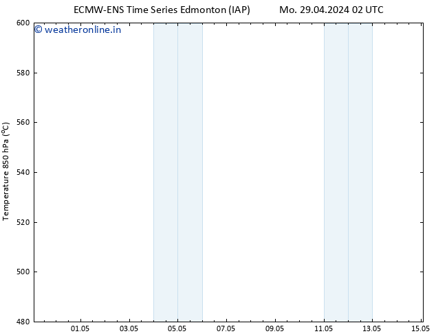 Height 500 hPa ALL TS Mo 29.04.2024 08 UTC