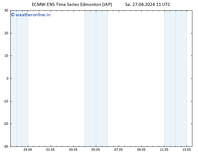 Surface pressure ALL TS We 01.05.2024 11 UTC