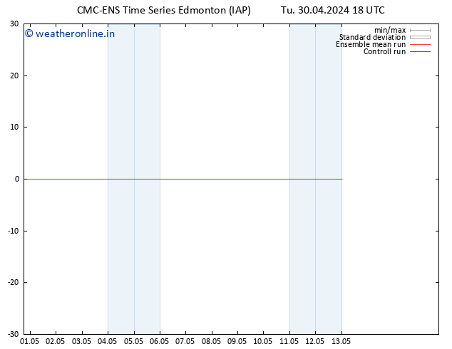 Wind 925 hPa CMC TS We 01.05.2024 00 UTC