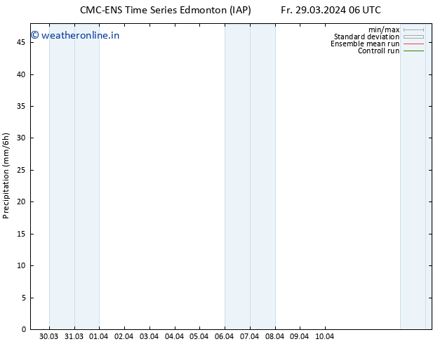 Precipitation CMC TS Fr 29.03.2024 12 UTC