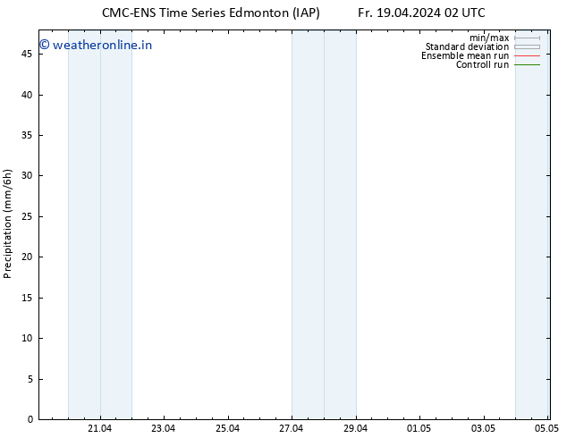 Precipitation CMC TS Su 21.04.2024 08 UTC