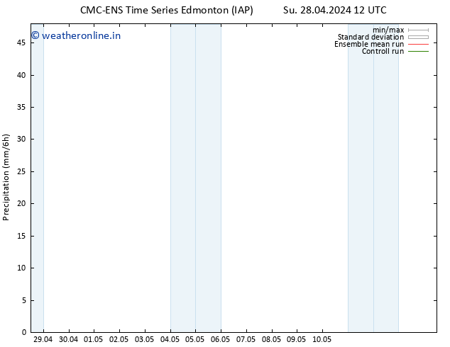 Precipitation CMC TS Th 02.05.2024 12 UTC