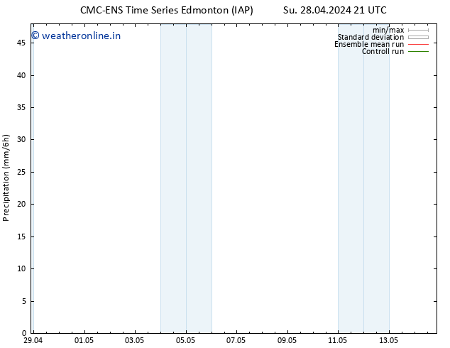 Precipitation CMC TS Mo 29.04.2024 15 UTC