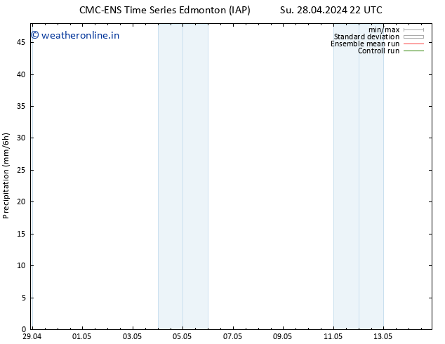 Precipitation CMC TS We 01.05.2024 04 UTC