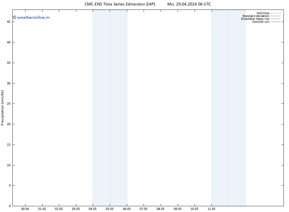 Precipitation CMC TS Th 02.05.2024 18 UTC