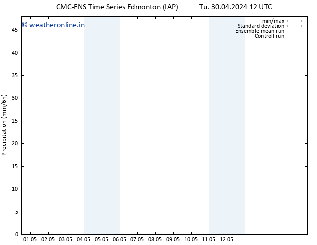 Precipitation CMC TS We 01.05.2024 12 UTC